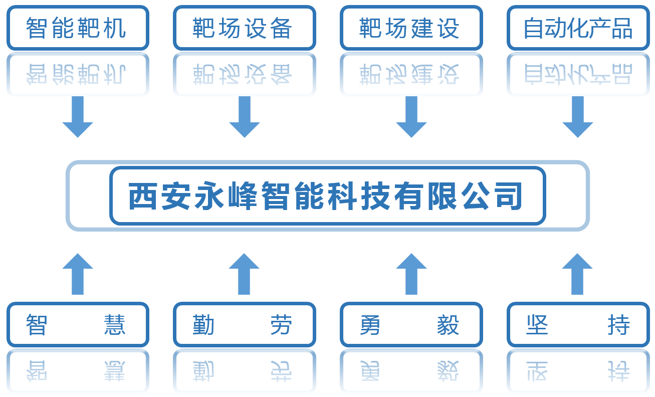 公司文化.png 公司文化.png